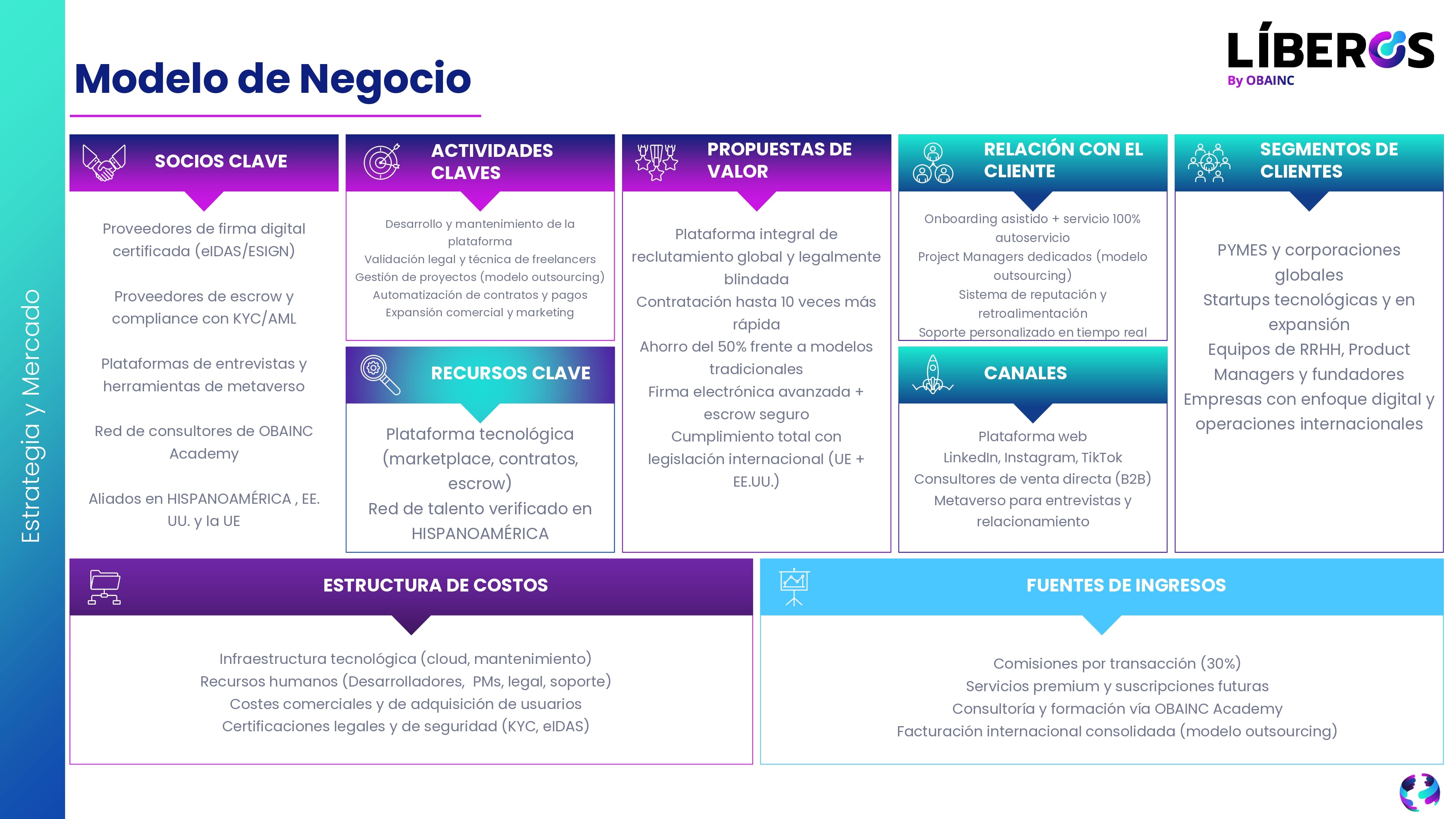 Modelo de Negocio de LÍBEROS